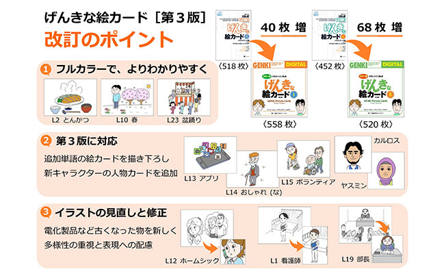 カラー版 げんきな絵カード［第3版］1 GENKI Picture Cards [Third